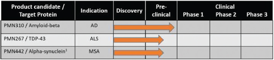 [MISSING IMAGE: tm2228844d1-tb_pipeline4clr.jpg]